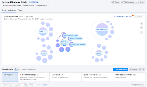 KSB Topics and Pages tab