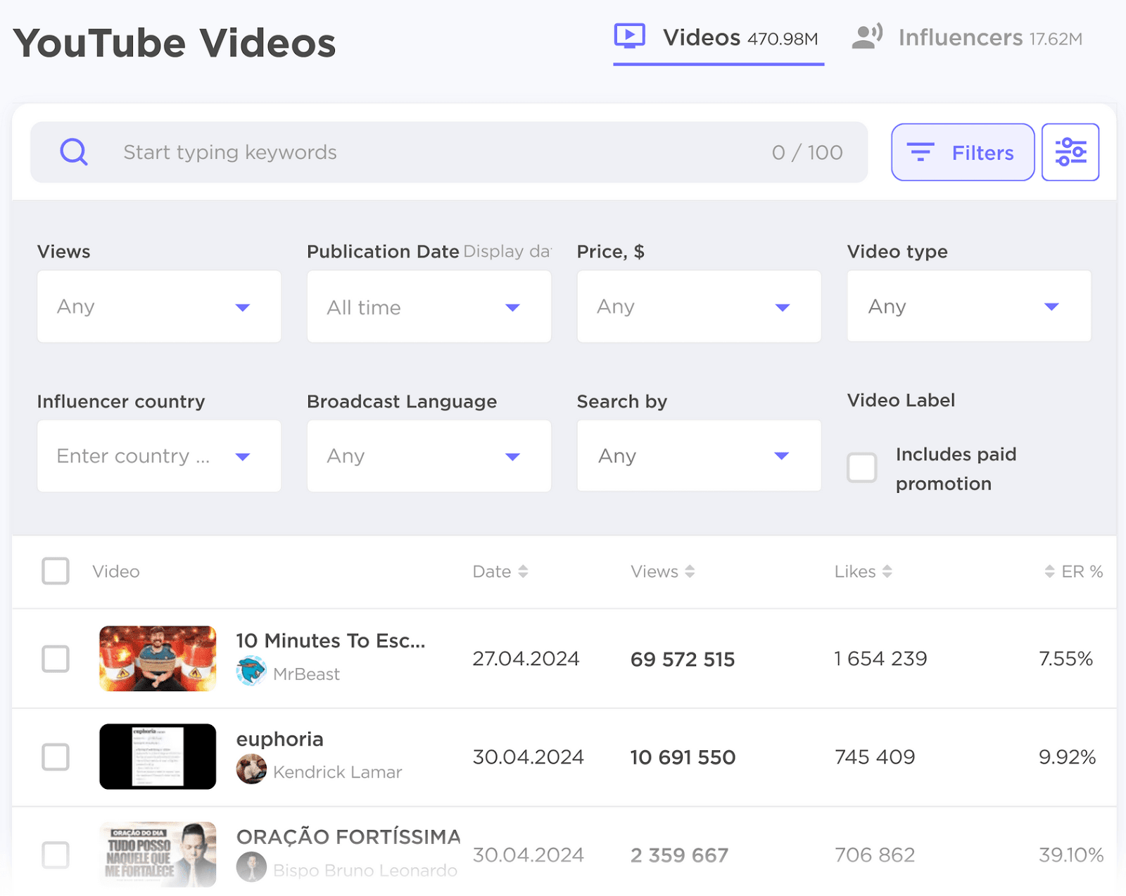 YouTube Videos dashboard with various search and filter options and a list of videos by various creators.