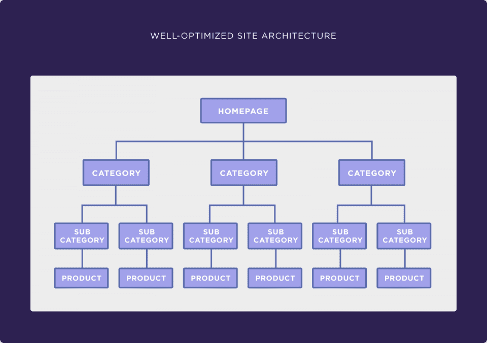 The Definitive Guide to Ecommerce SEO