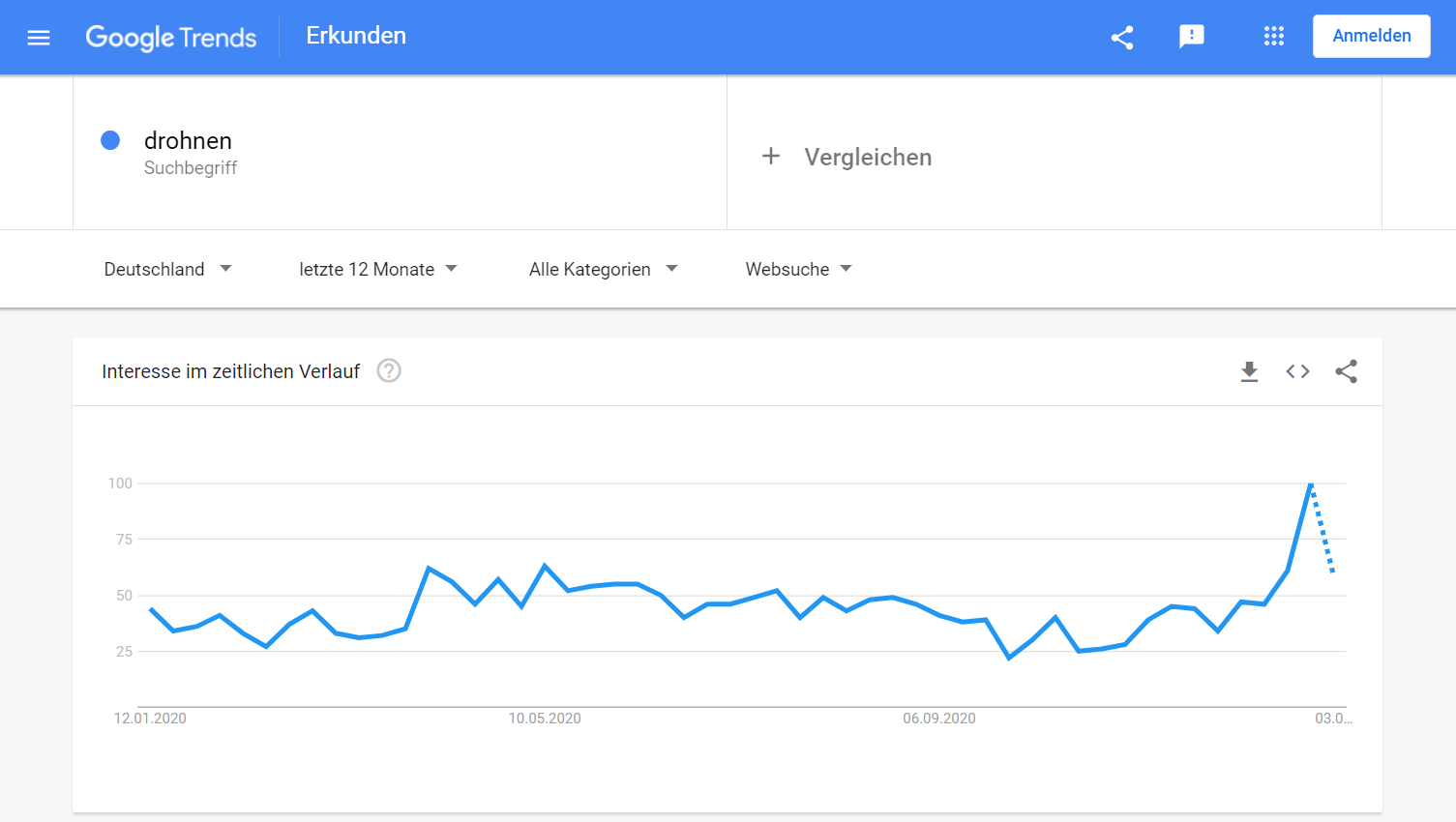 Google Trends