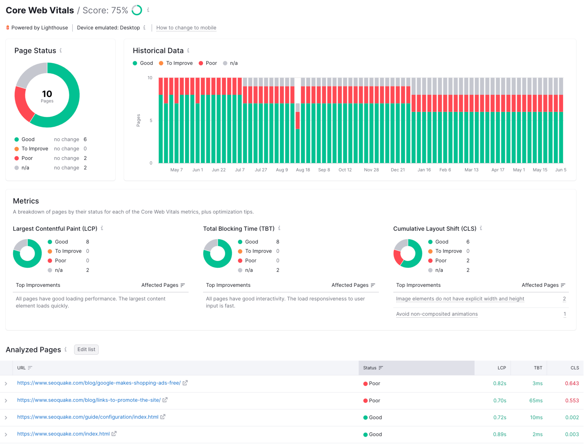 Core Web Vitals en Semrush