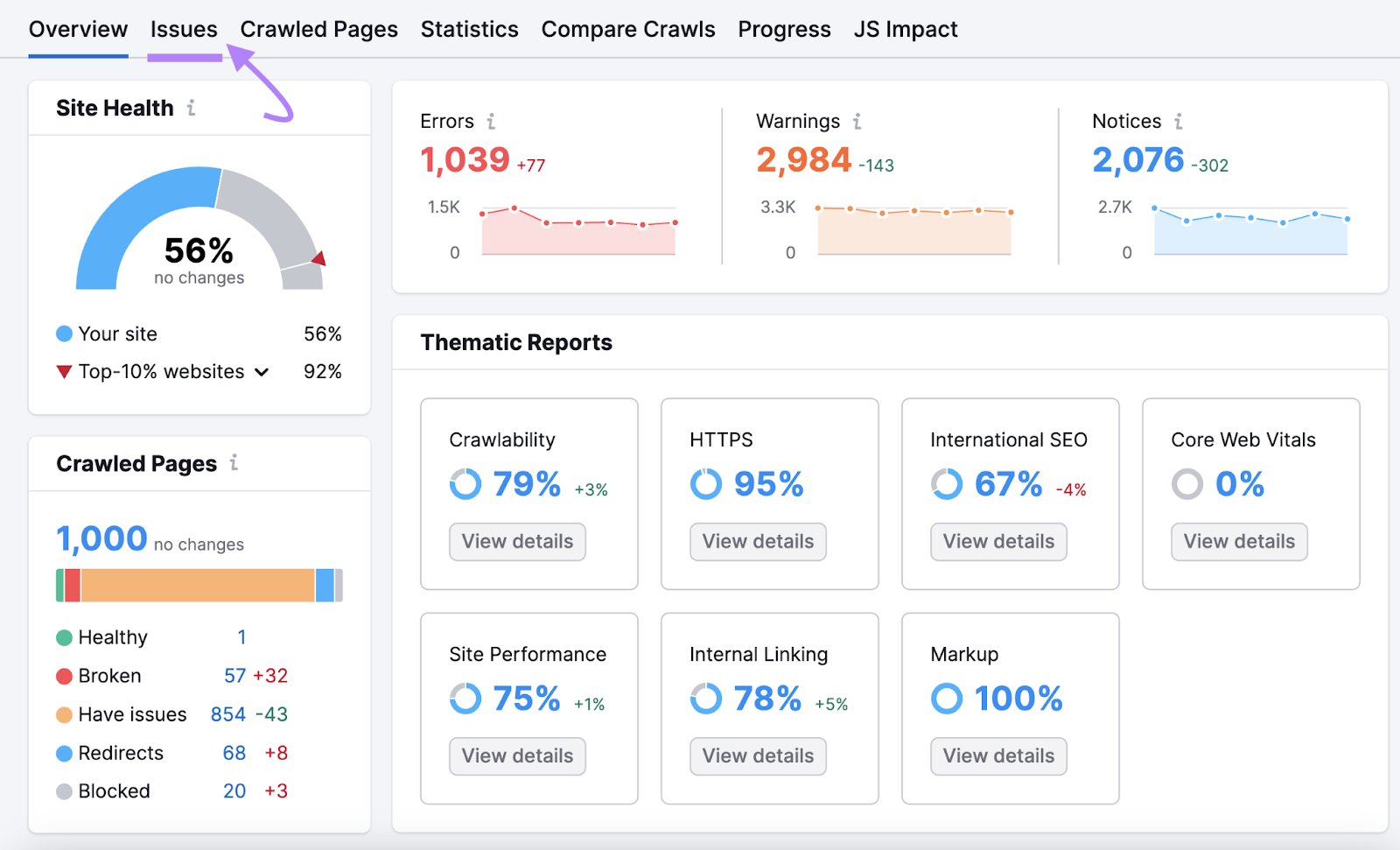 Site Audit overview dashboard with the "Issues" tab highlighted in the upper part of the tool