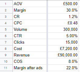 metrics-ppc-4