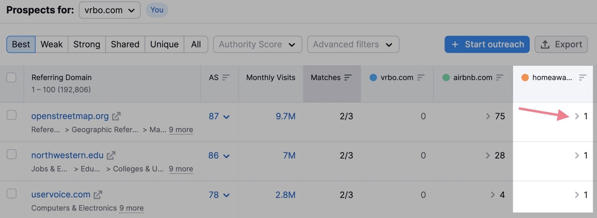 backlink gap competitor column