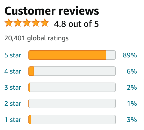 An example of "Customer reviews" section on Amazon product listing