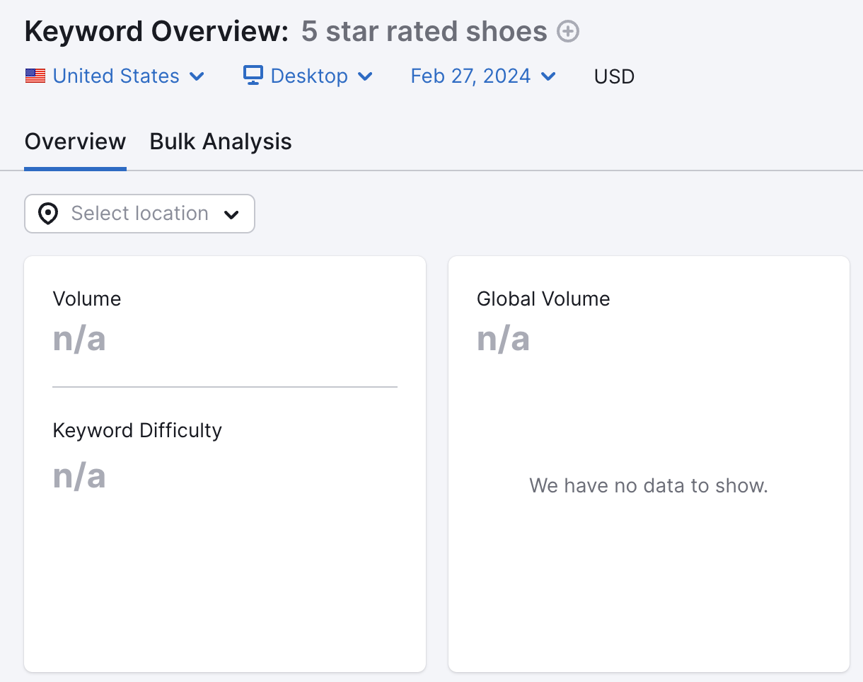 Keyword Overview tool's dashboard for "5 start rated shoes" shows no results