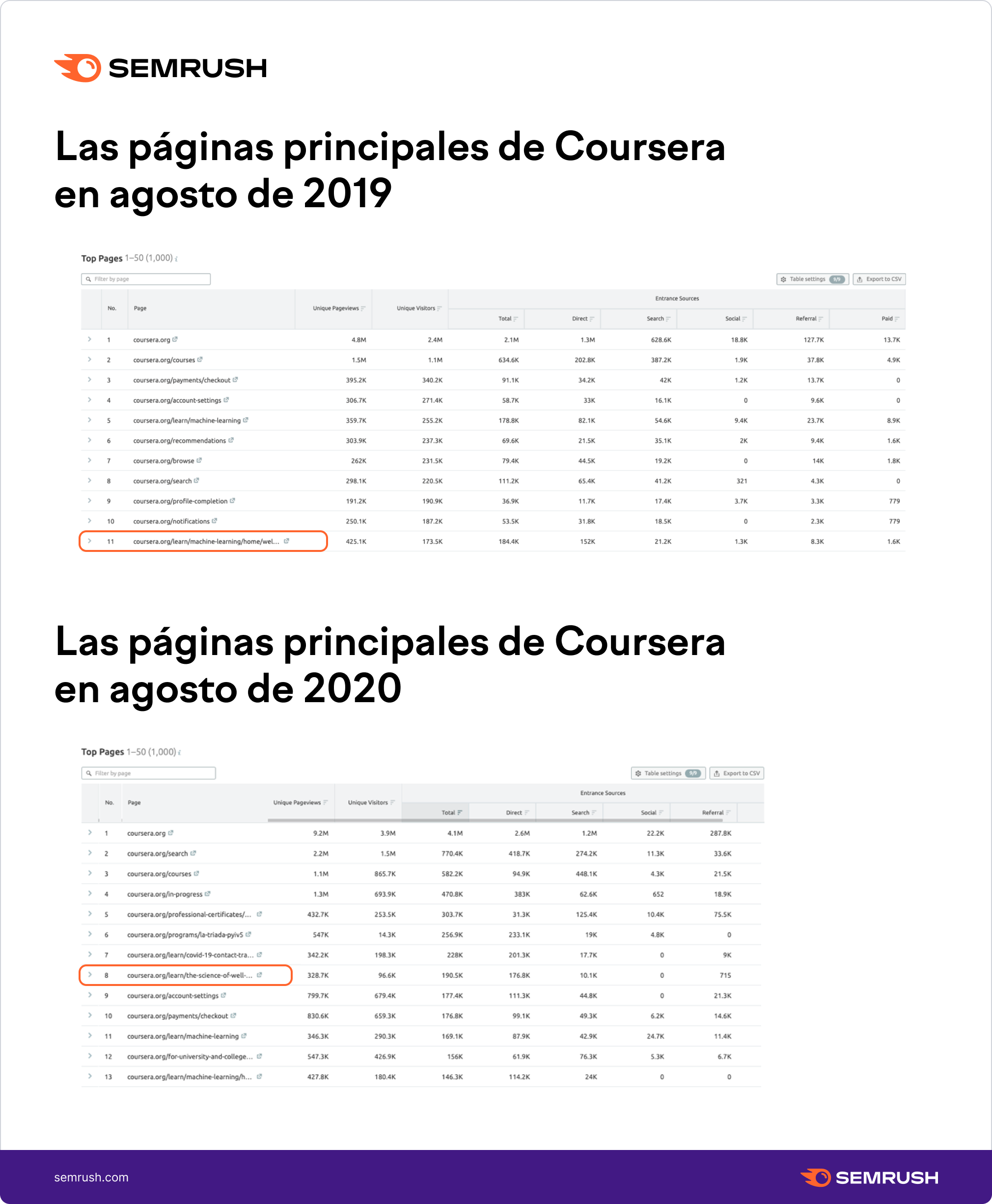 Coursera