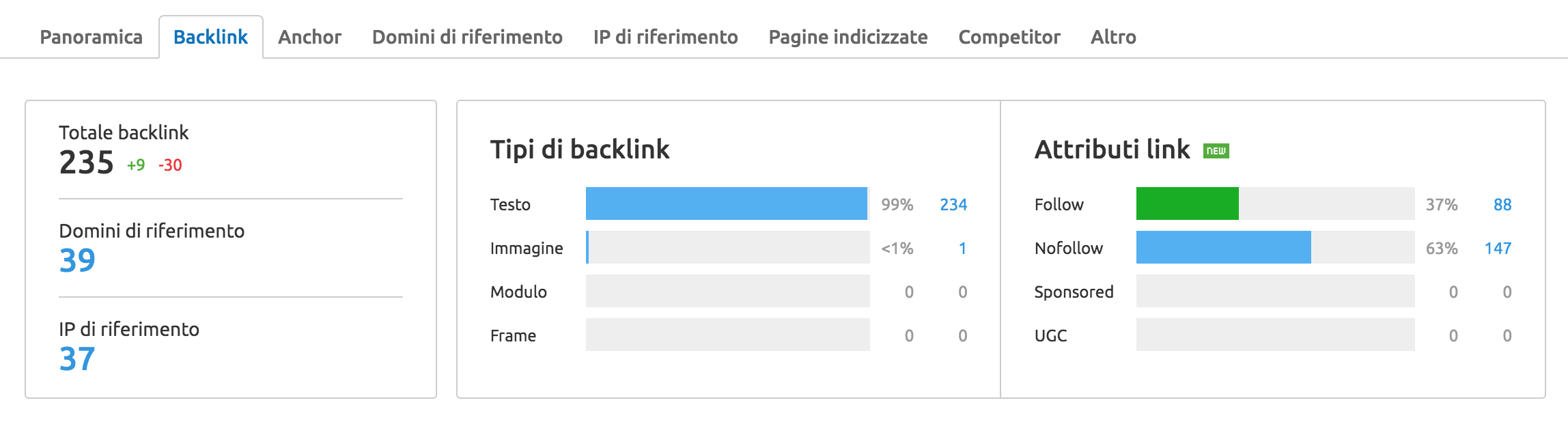 Attributi backlink analizzati con SEMrush