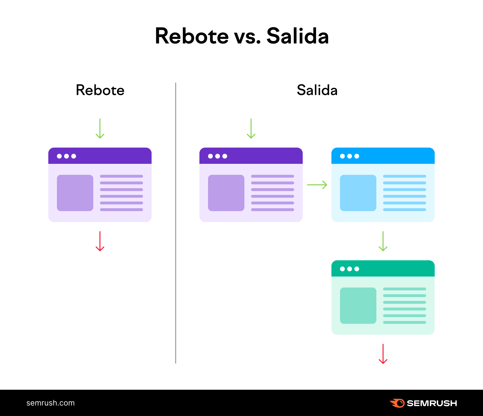 Rebote vs Salida