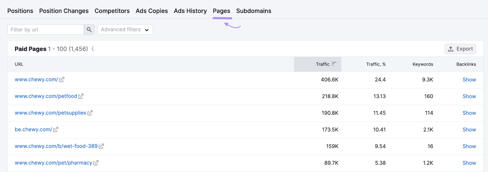 "Paid Pages" section in Advertising Research