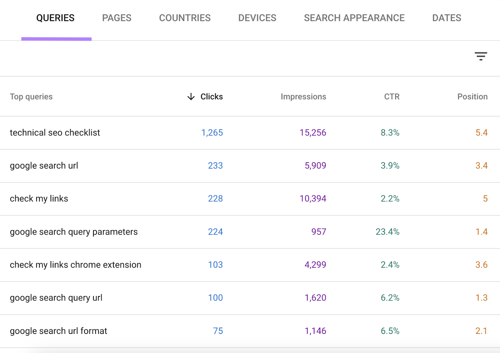 queries table highlighted showing clicks and impressions