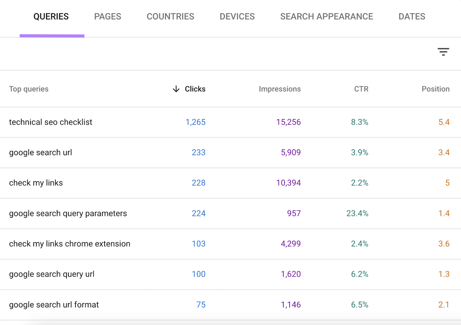 queries array  highlighted showing clicks and impressions