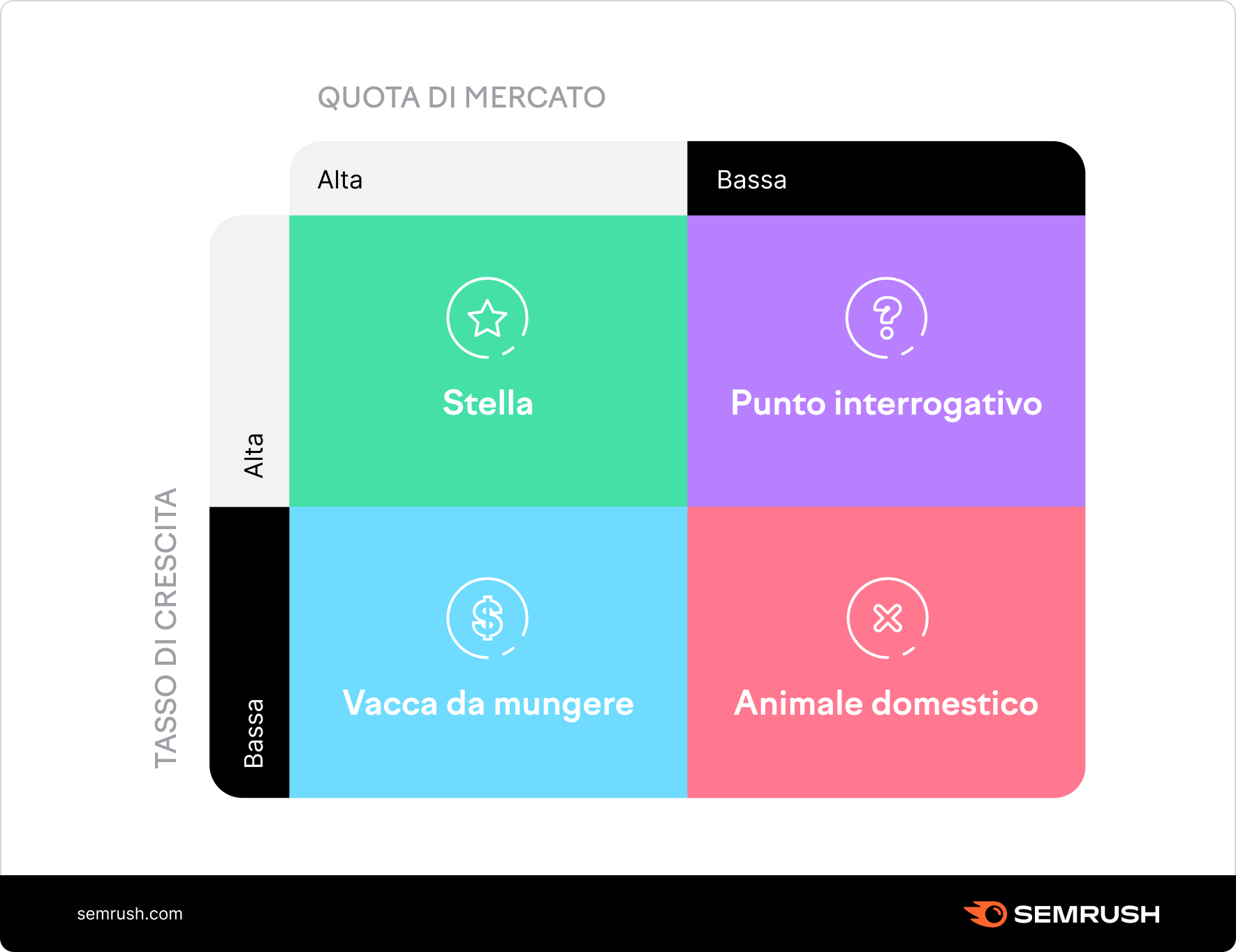 Analisi Di Mercato 6 Step Per Una Strategia Di Marketing Infallibile