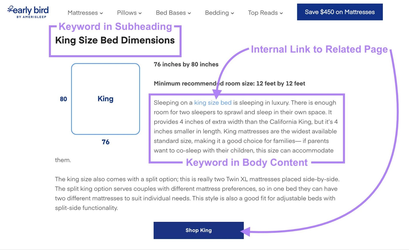 Amerisleep uses relevant keywords and internal links