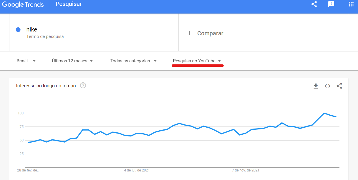 Como Encontrar Tendências de Pesquisa no