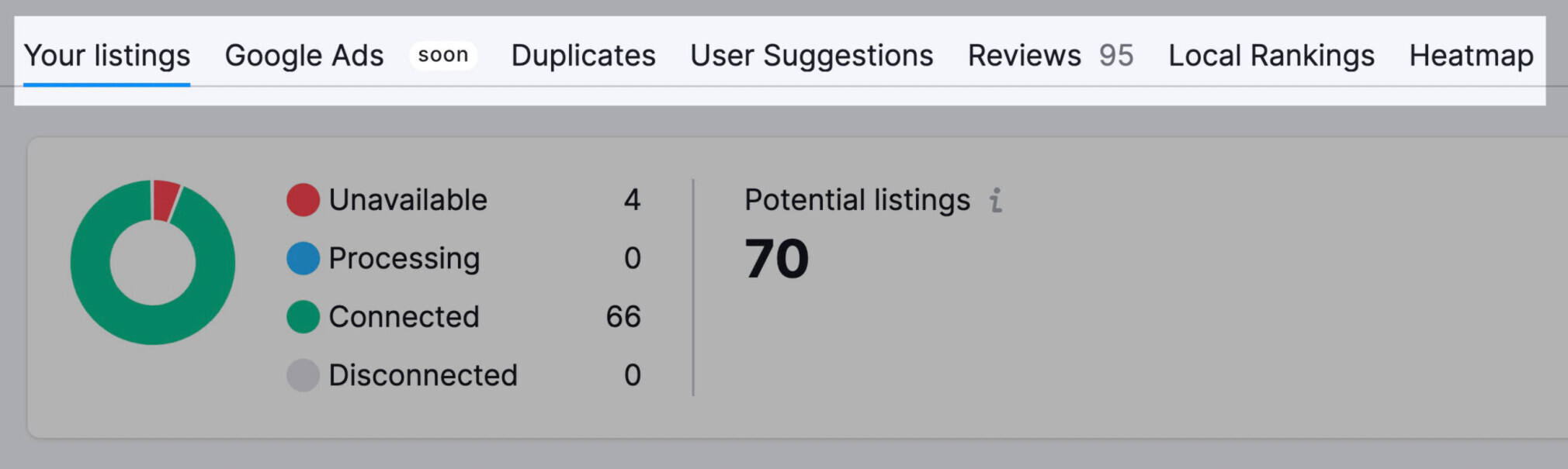 listing management other informaiton