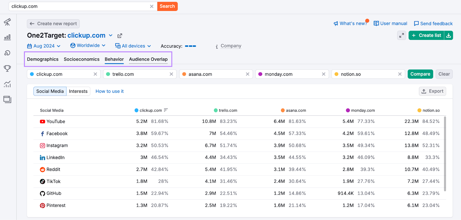 Analyzing Your Audience with One2Target