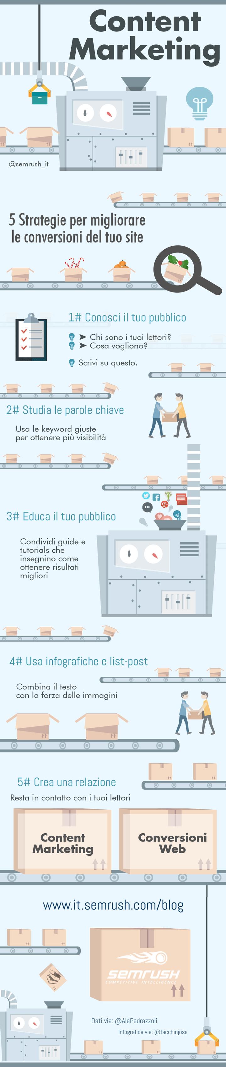 Infografica: Strategie di content marketing