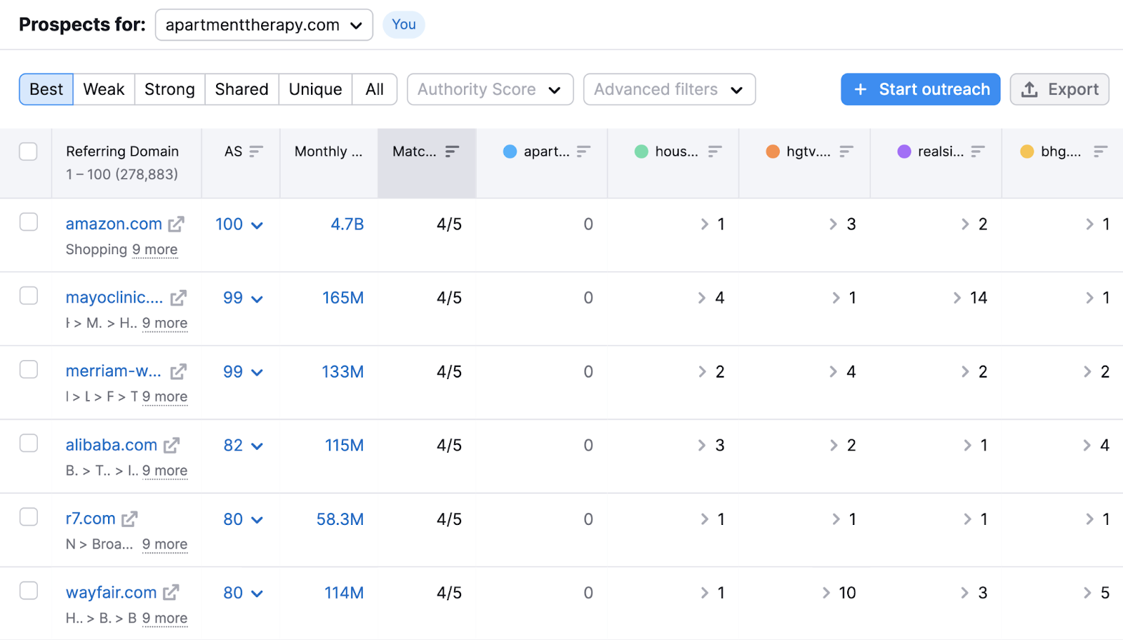 A competitors backlink study  nether  the "Best" tab