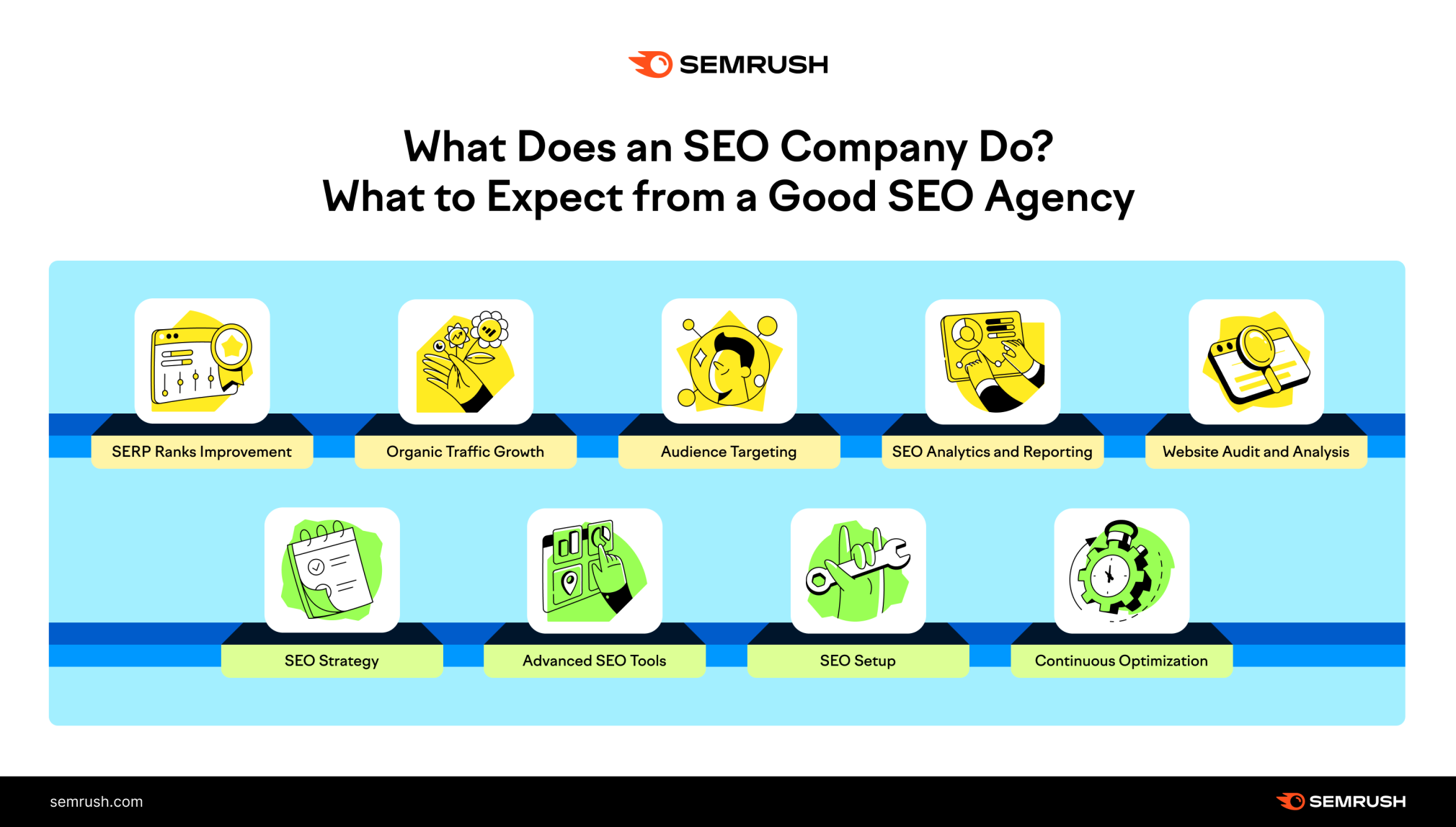 tactics to find a right lawyer seo agency
