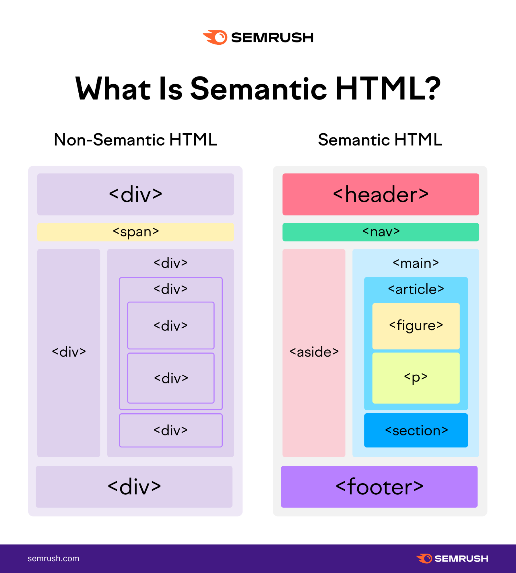 what is semantic HTML