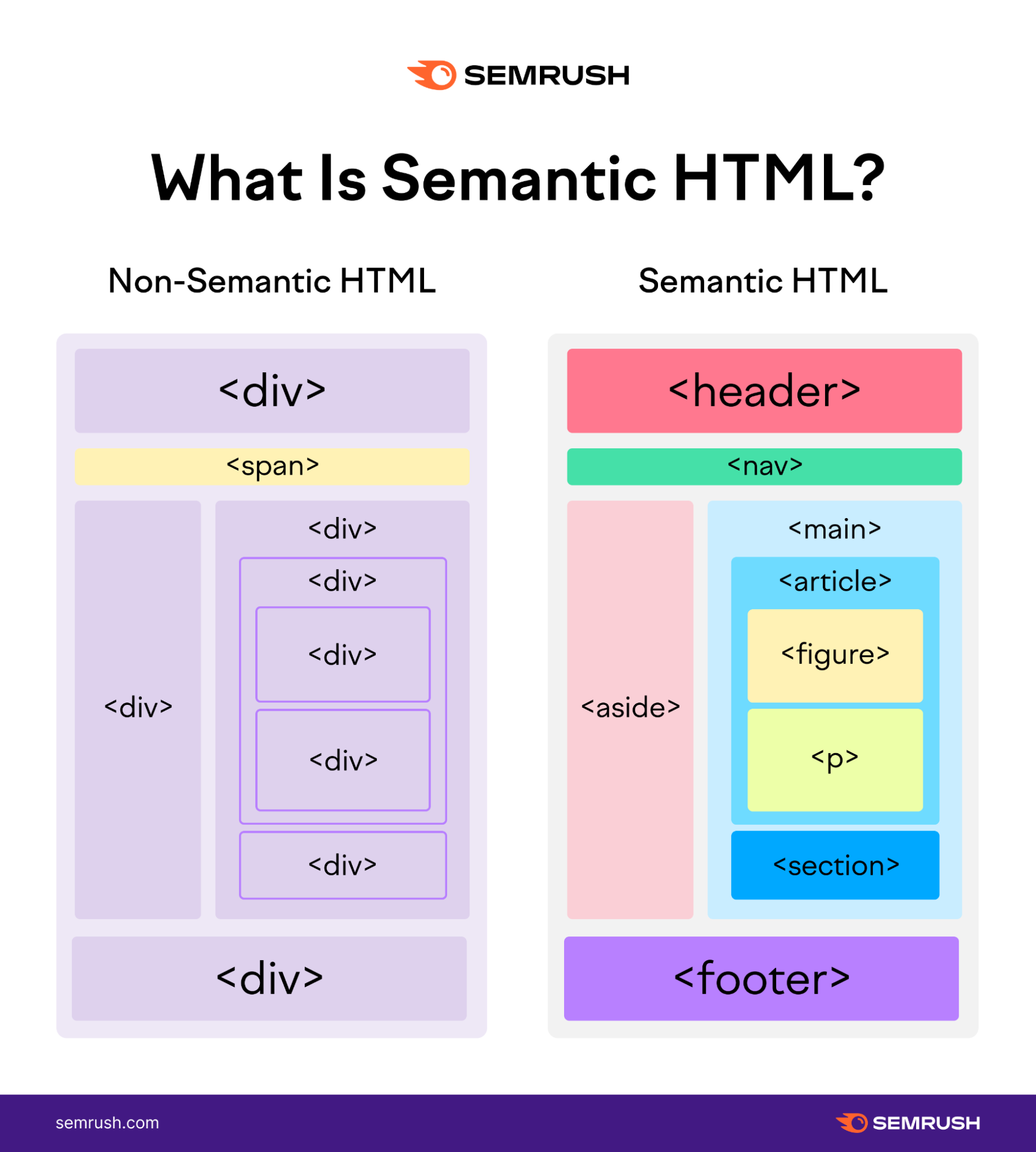 semantic html page structure