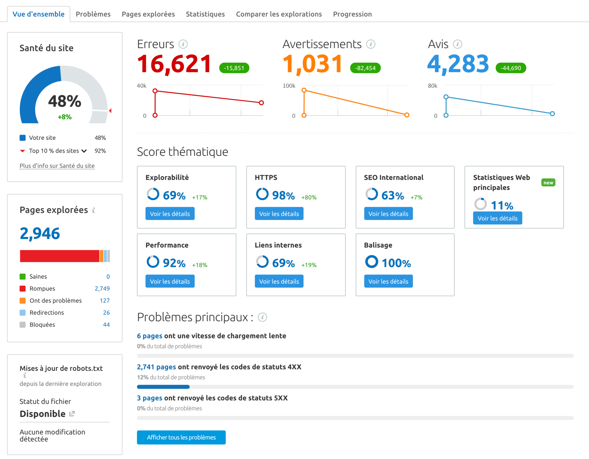 audit de site semrush