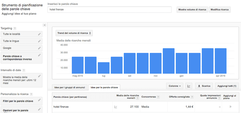 Strategia SEM: l'uso del Keyword Planner di Google AdWords