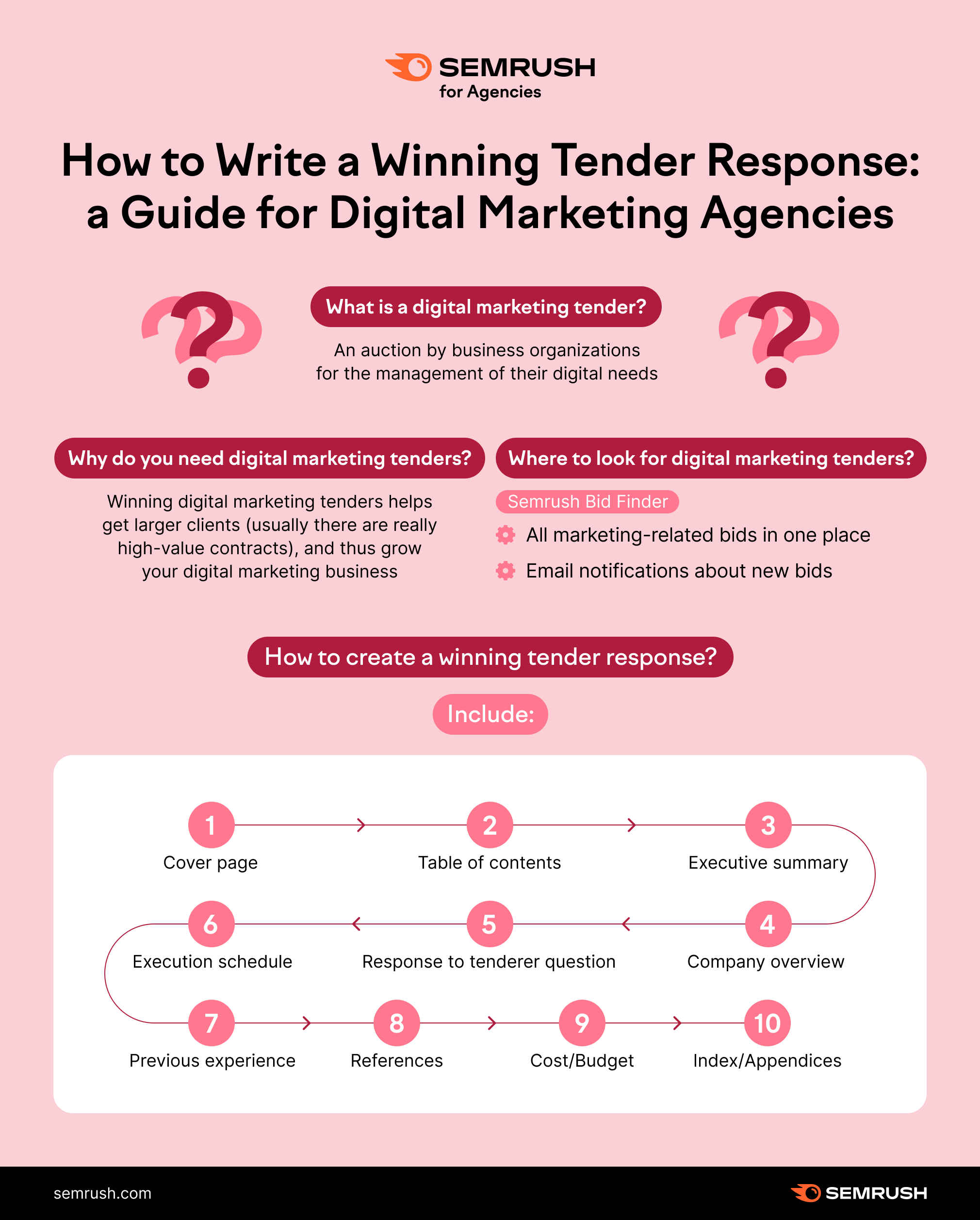 what-is-a-tender-response-agency-guide-with-tender-response-templates