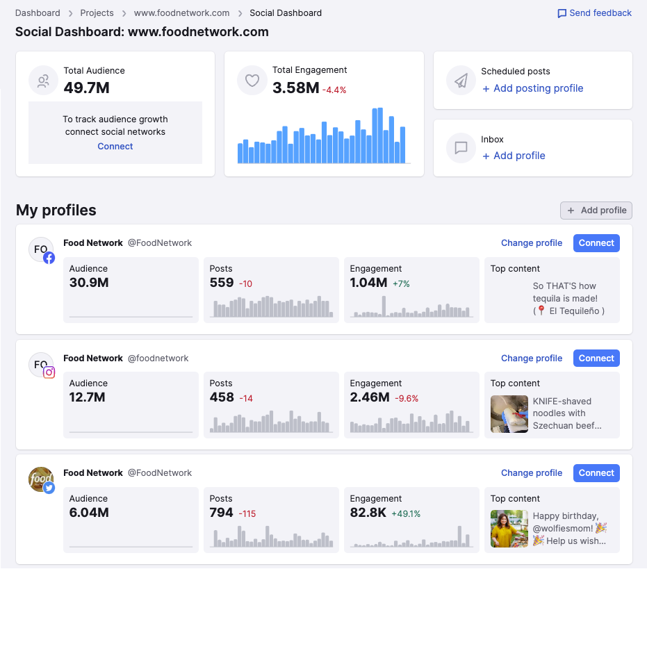 Social dashboard for The Food Network