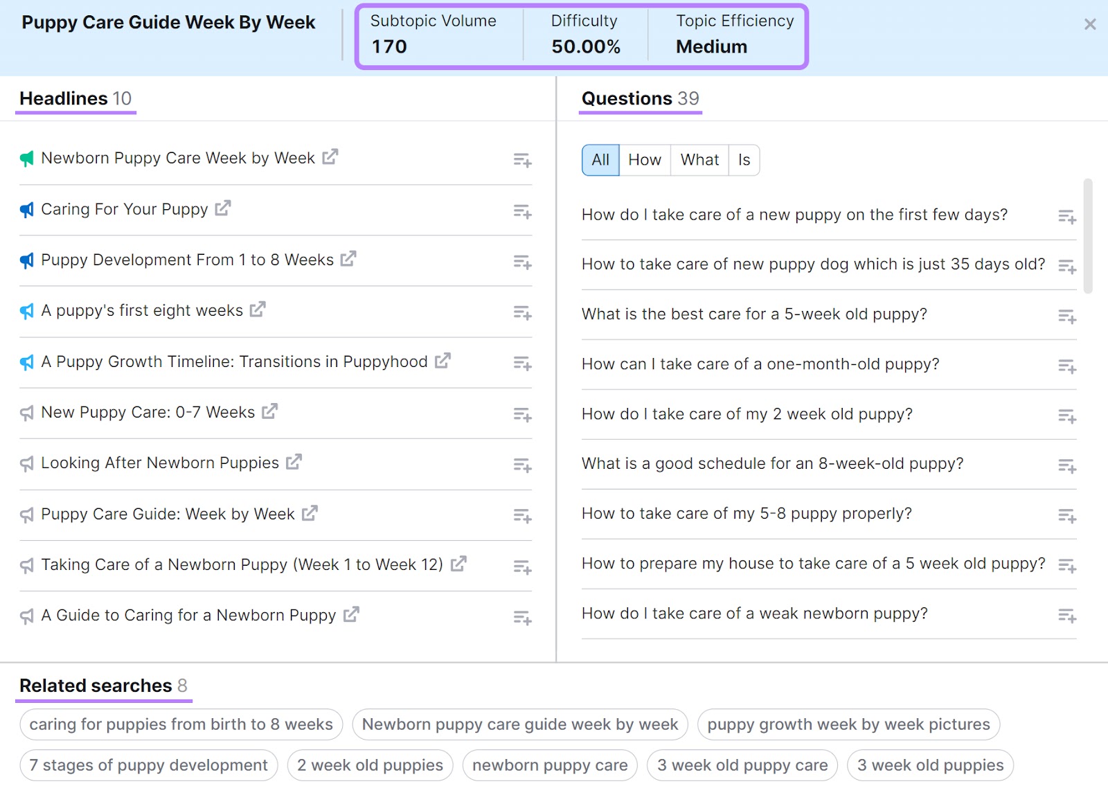 Manchetes, perguntas e pesquisas relacionadas mostradas para o tópico "Puppy care guide week by week" na ferramenta Topic Research