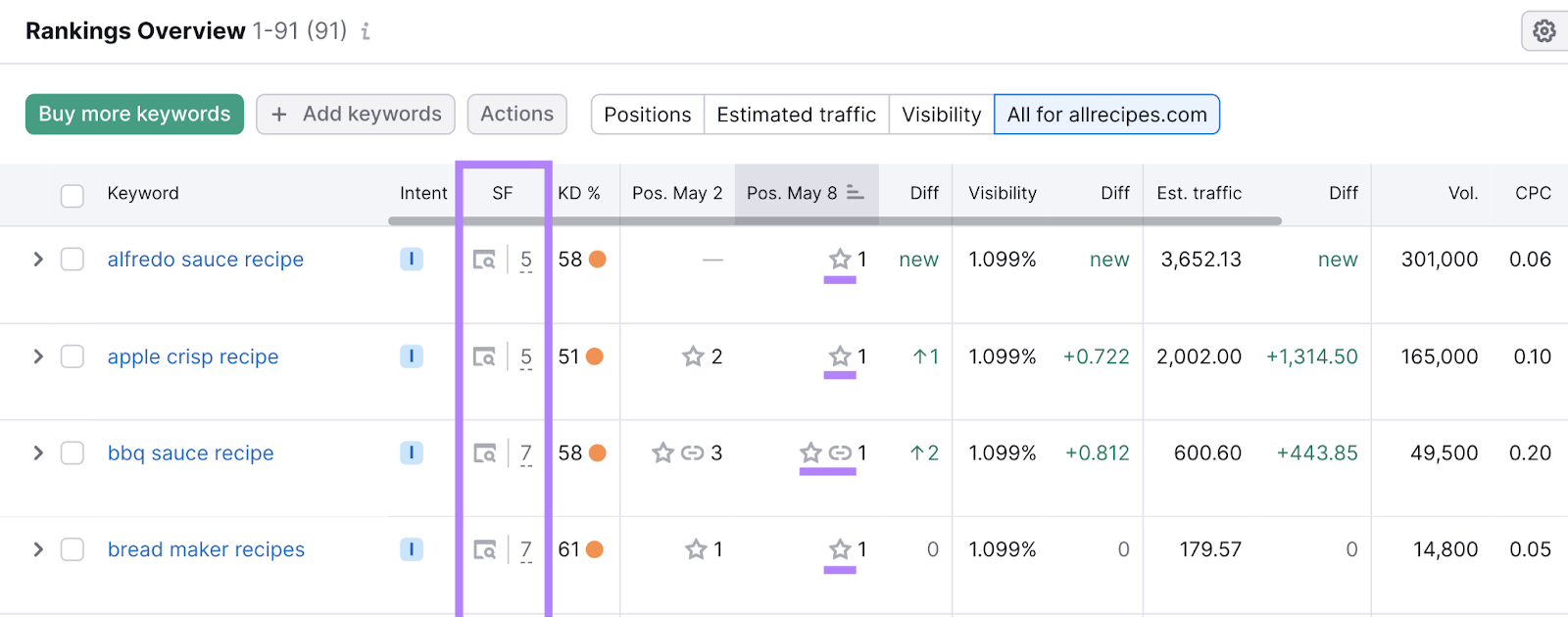 position tracking's serp features column and icons for captured serp features per keyword