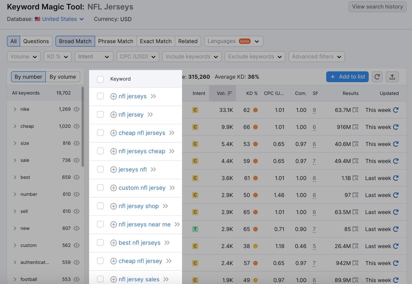 Keyword Magic tool results for "NFL Jerseys" search