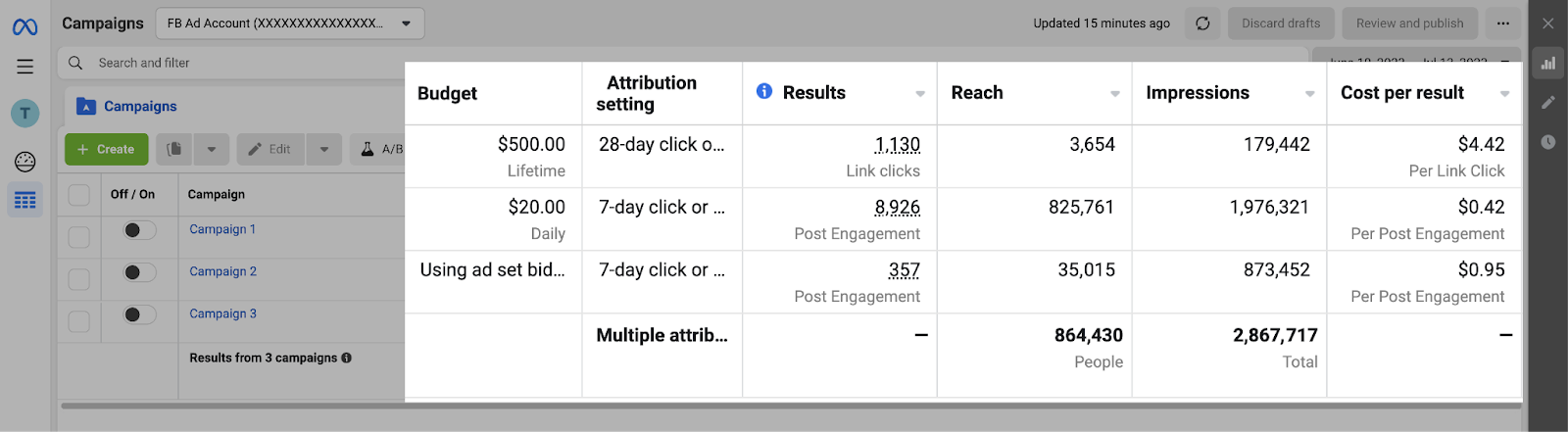 an example of Facebook ad metrics