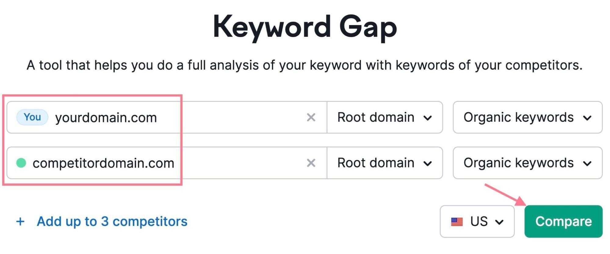 keyword gap tool