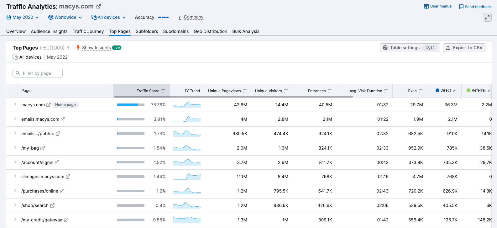 8 Insights You Can Gain from Competitors' Top Pages