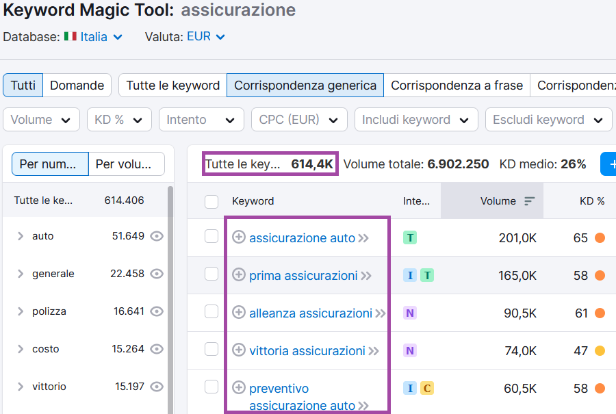 I 18 migliori strumenti per la ricerca di parole chiave (gratuiti e a