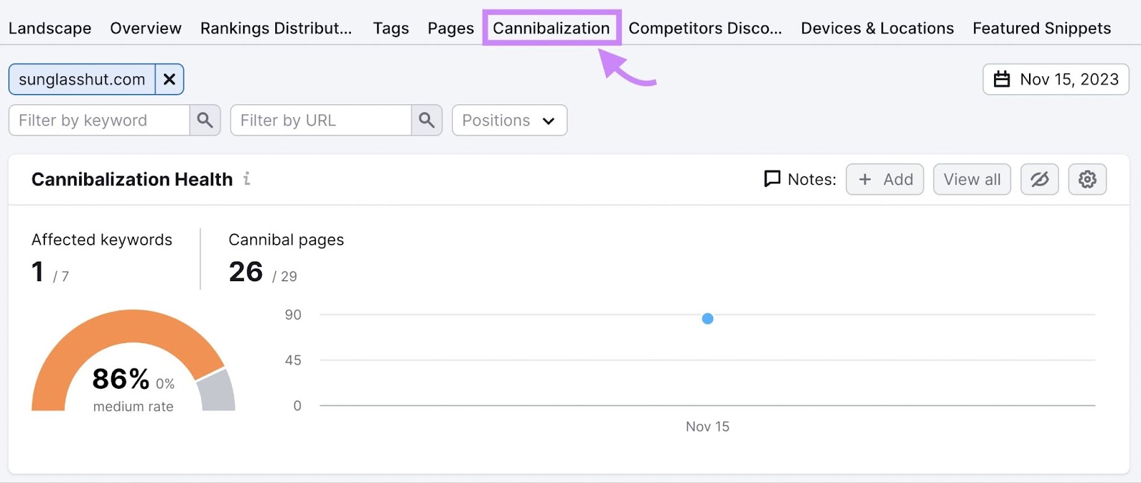 “Cannibalization” tab selected from the “Position Tracking" page