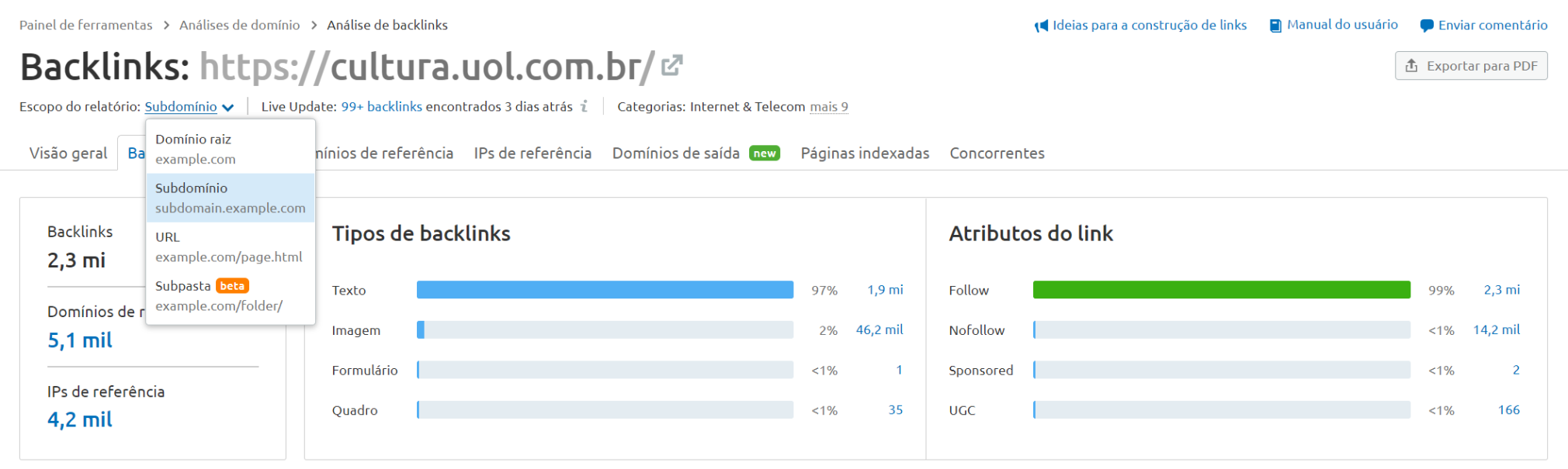 semrush painel de backlinks