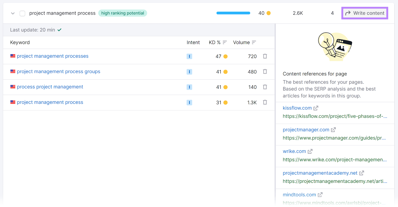 “Write content” button selected next to "project management process" page idea.