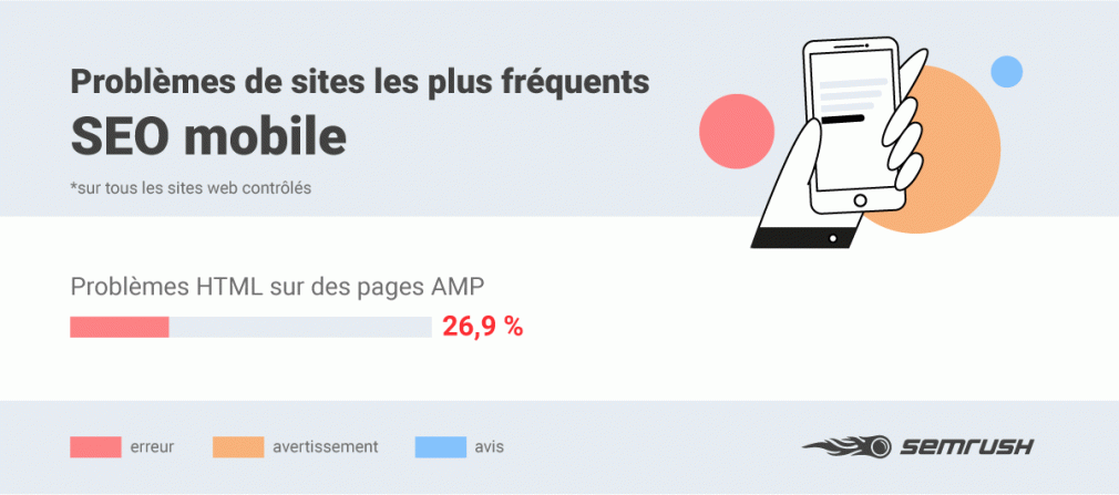 Problèmes de SEO mobiles les plus fréquents