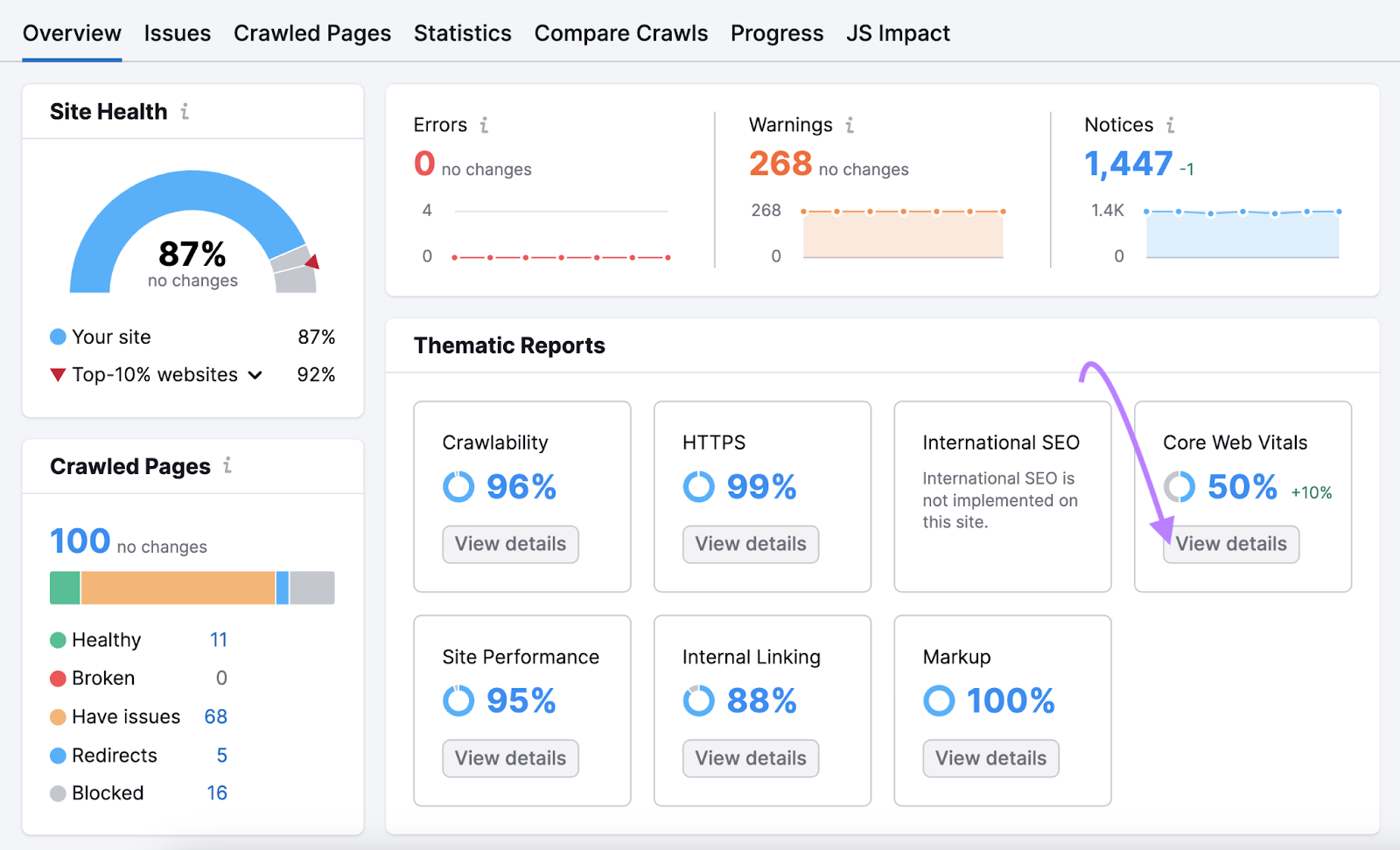 Site Audit main dashboard with “Core Web Vitals” box pointed to