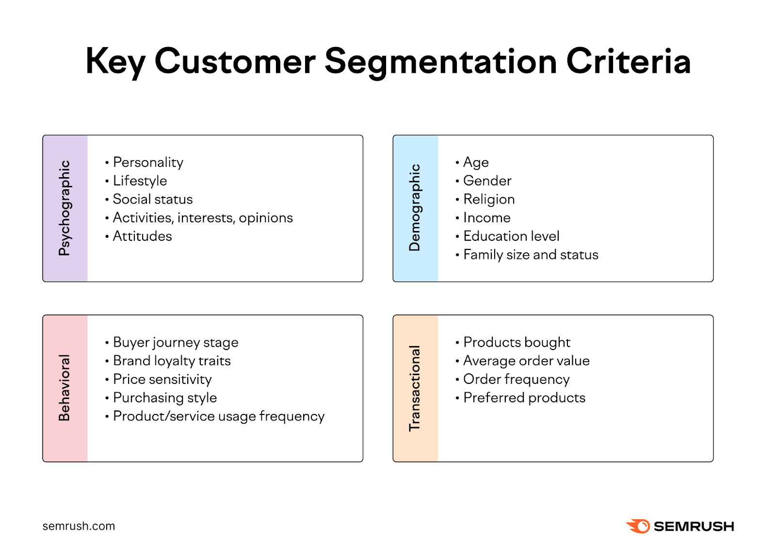 Psychographic Segmentation: Definition, Examples, and Steps