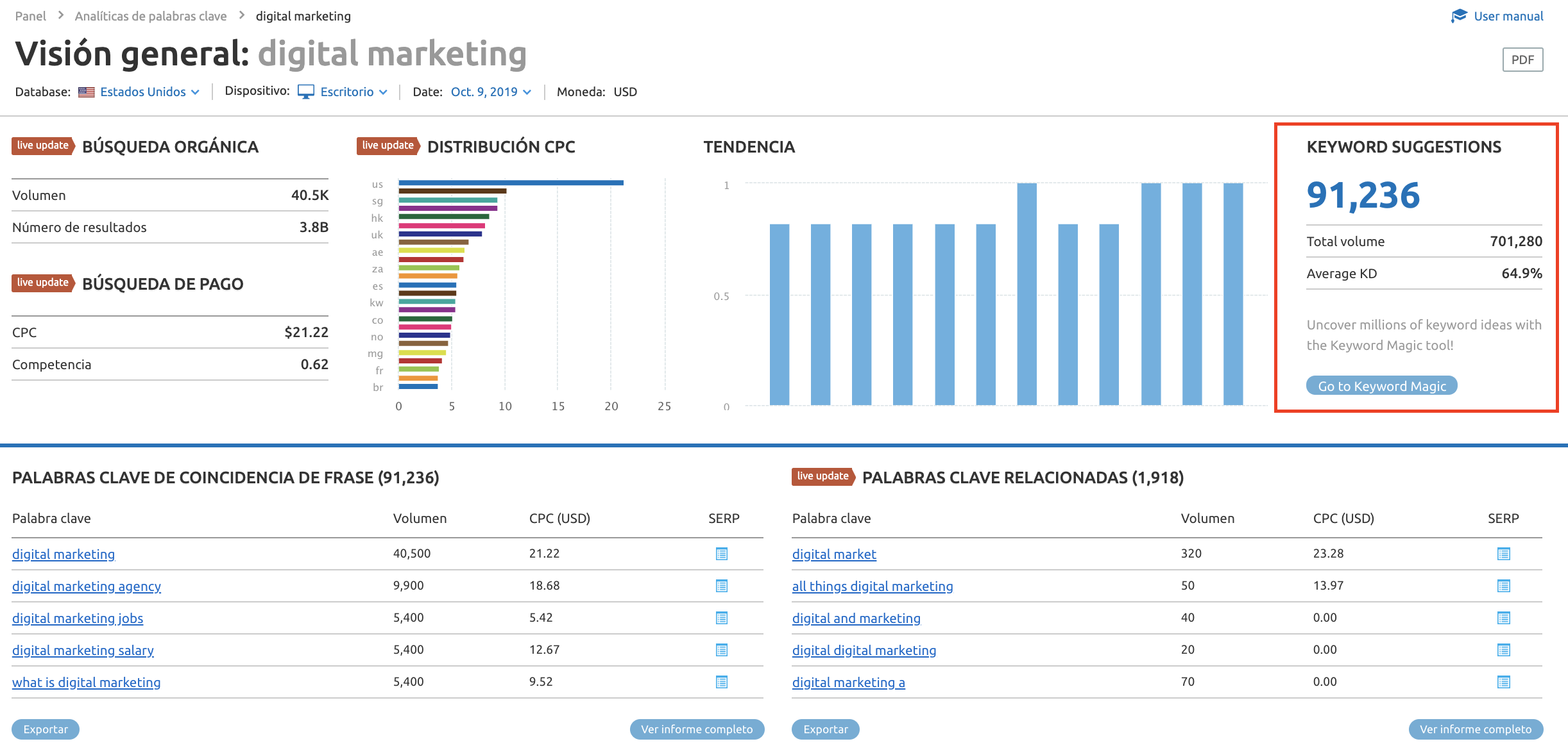 novedades semrush septiembre sugerencias palabras clave