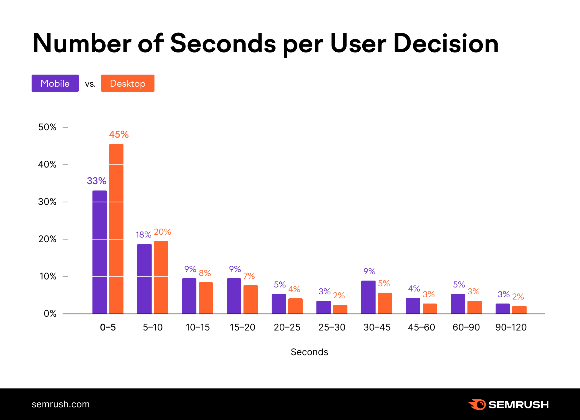 Zero-clicks Study