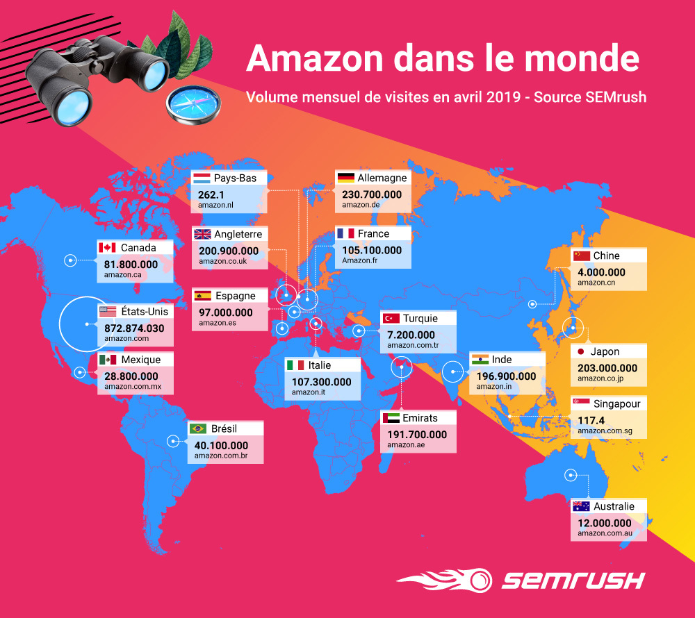 Amazon, roi du