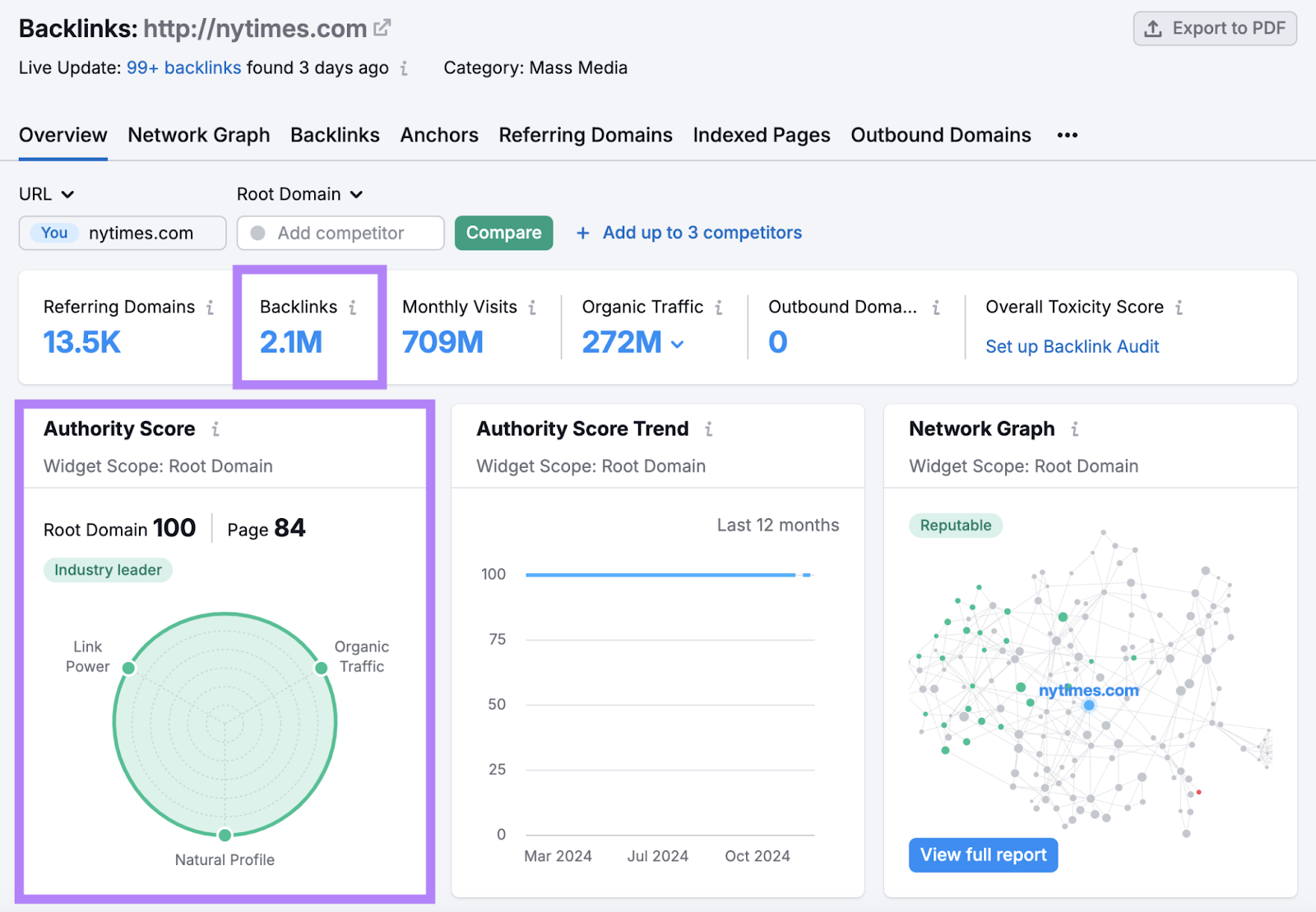 Backlink Analytics tool shows number of backlinks for the homepage and the page's authority score.