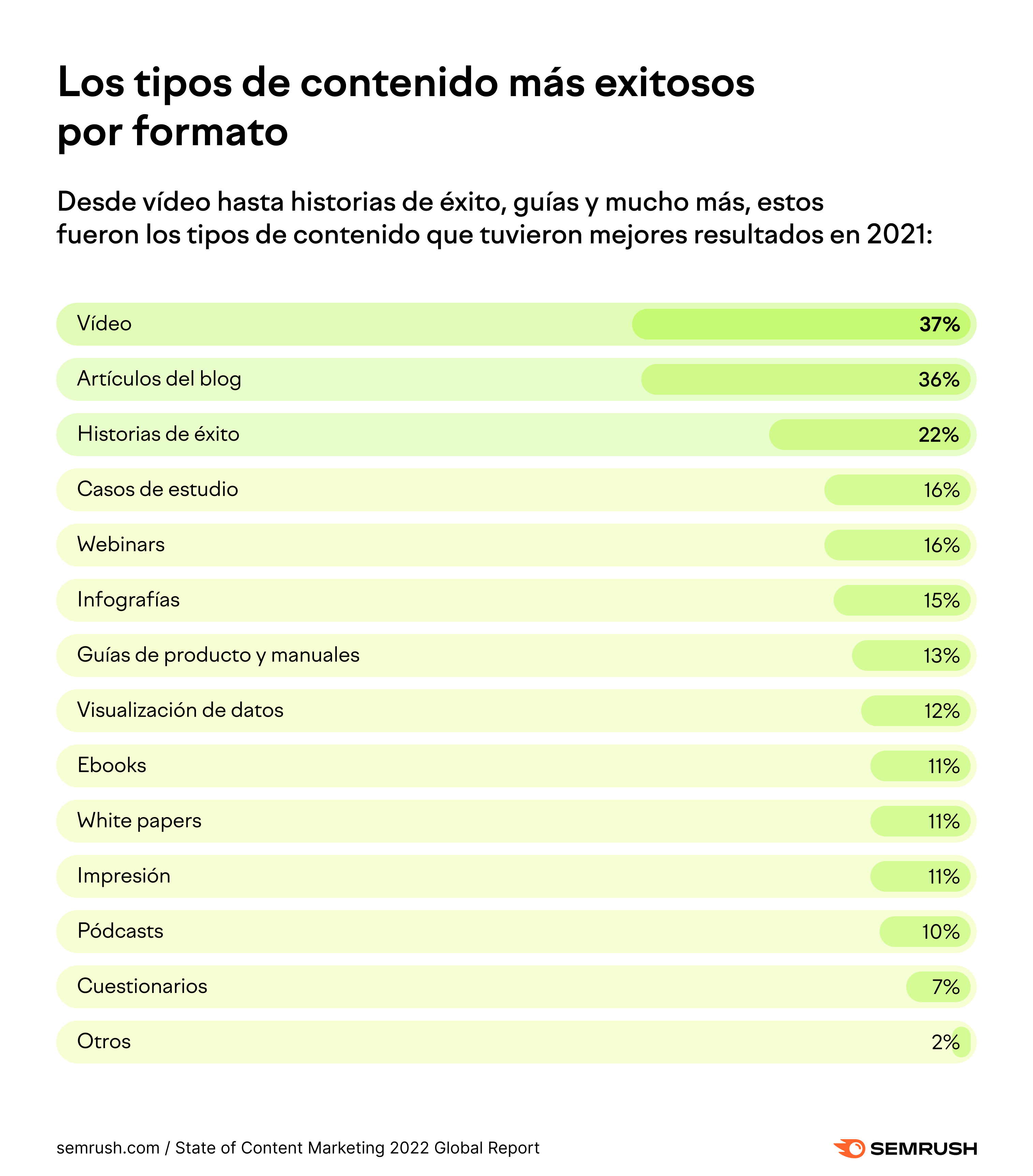 Estrategia De Marketing De Contenidos Gu A Semrush