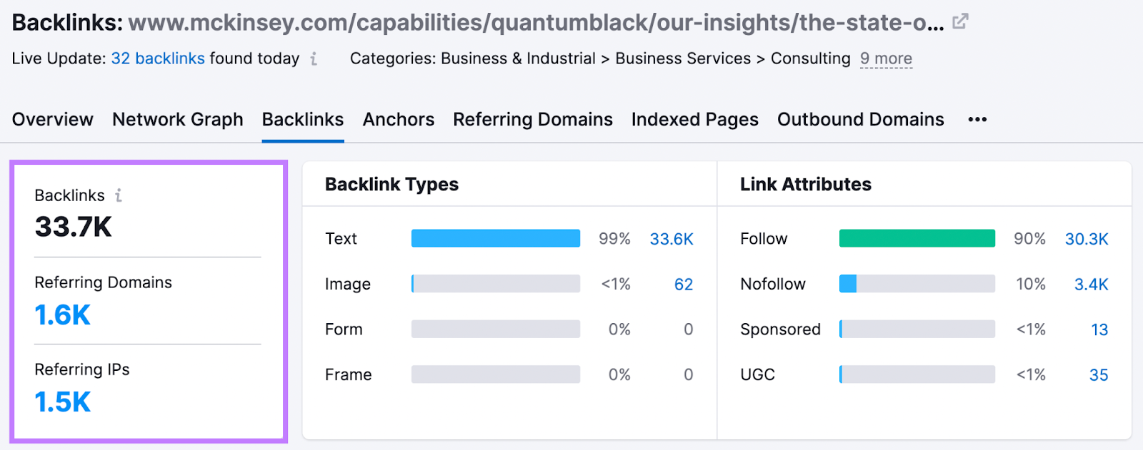 Backlink Analytics tool shows McKinsey & Company's article URL has 33,7k backlinks
