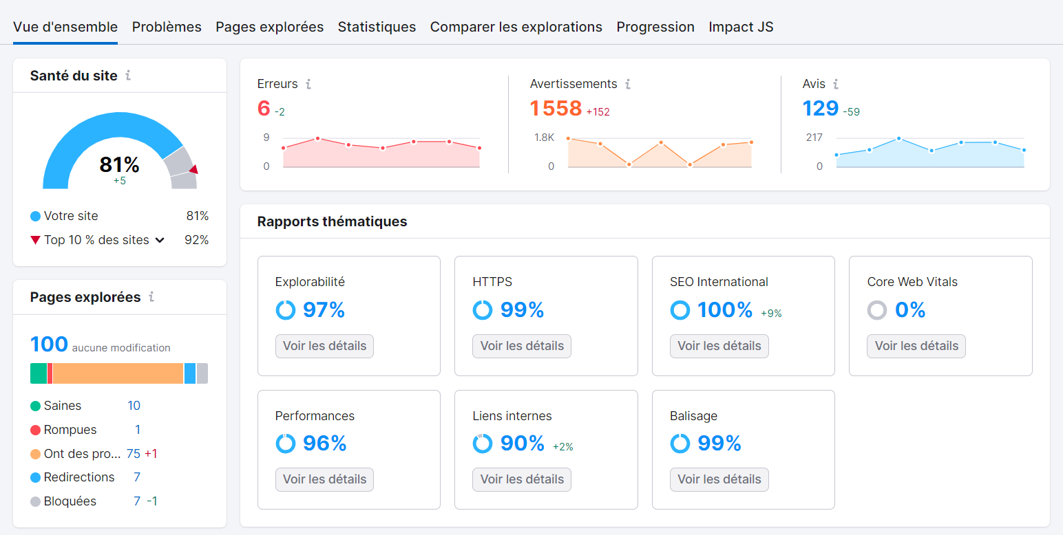 Onglet Vue d'ensemble d'Audit de site de Semrush, avec la Santé du site et la répartition des problèmes